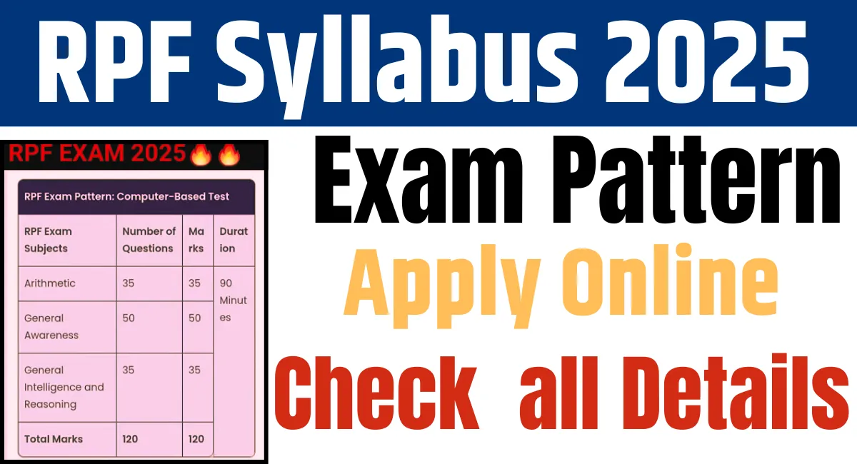 RPF Syllabus 2025