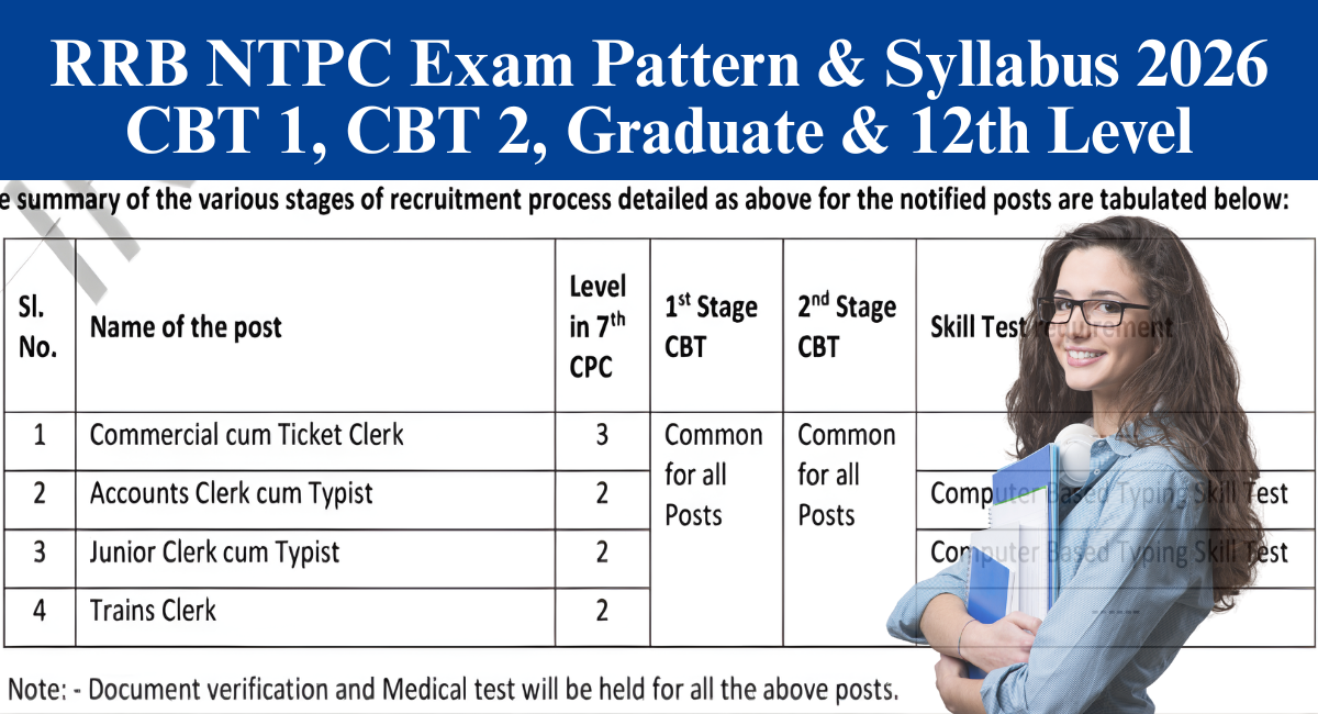 RRB NTPC Exam Pattern