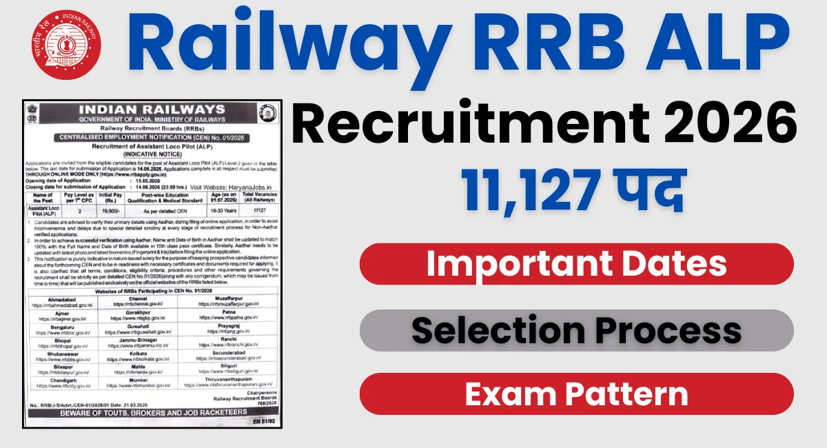 Railway RRB ALP Recruitment 2026
